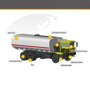 Tonly water tank truck diagram showing labeled parts of the truck body