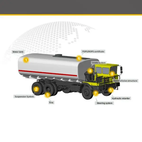 Tonly water tank truck diagram showing labeled parts of the truck body